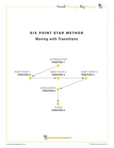 Six Point Star Diagram - Moving with Transitions